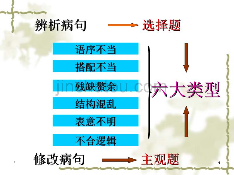 高考修改病句(最全面)_第4页