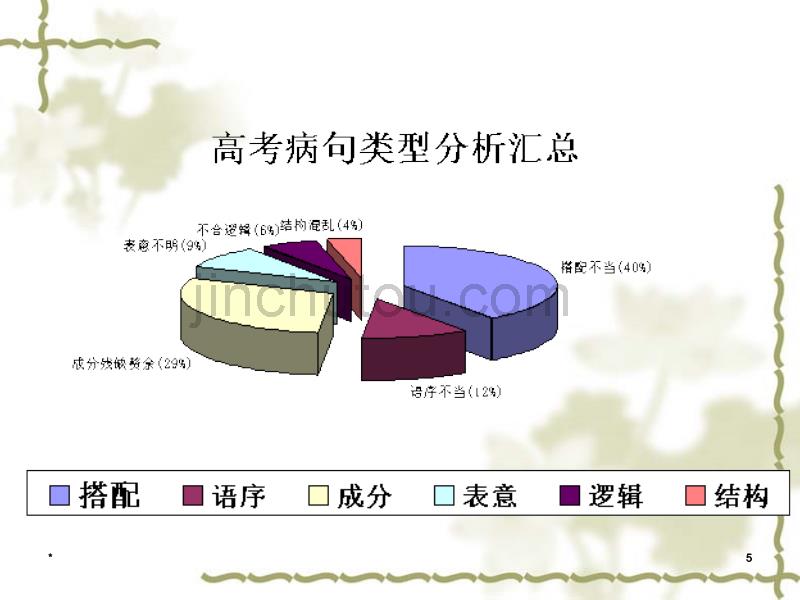 高考修改病句(最全面)_第5页