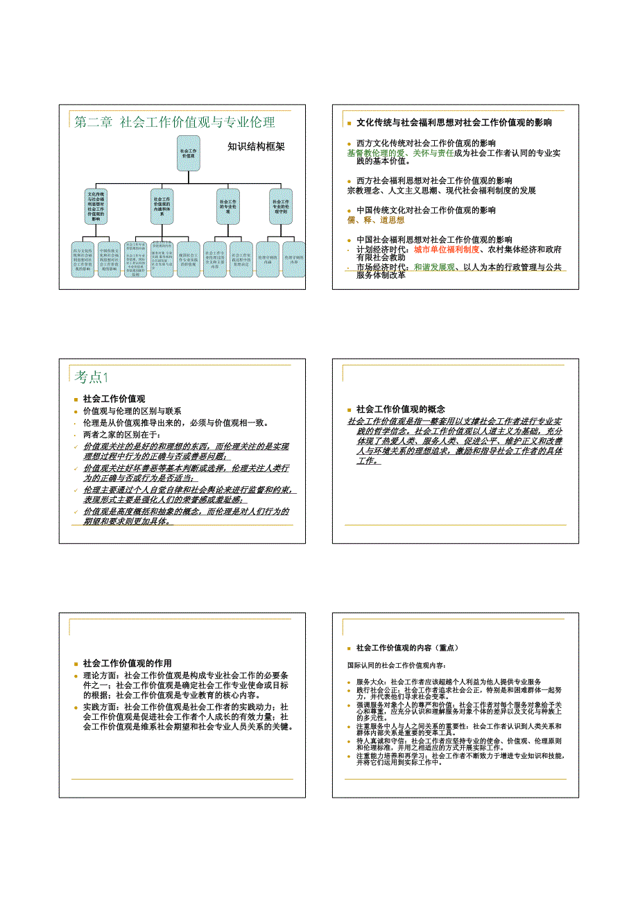 社会工作师培训第一讲 2_第4页