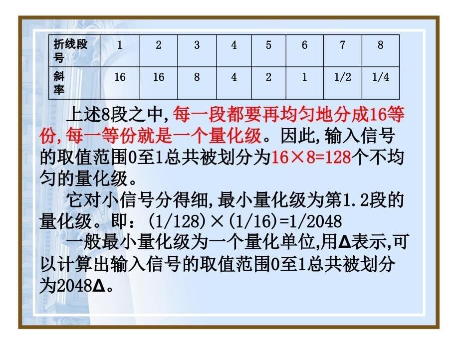 通信原理 第十二讲_第5页