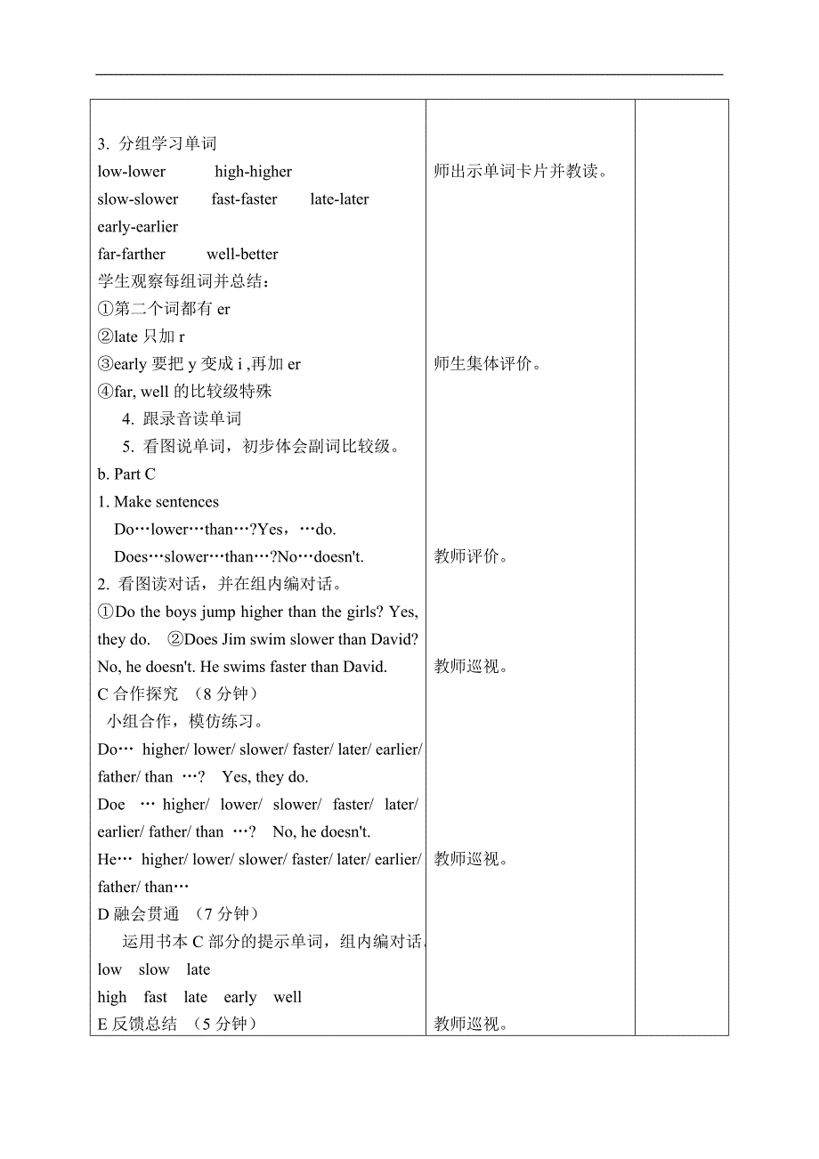 （苏教牛津版）六年级英语下册教案 Unit 2(8)_第2页