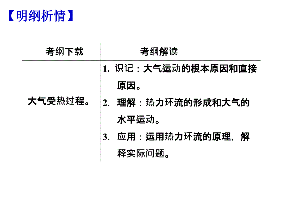 一轮：冷热不均引起的大气运动(赵伟博)_第2页