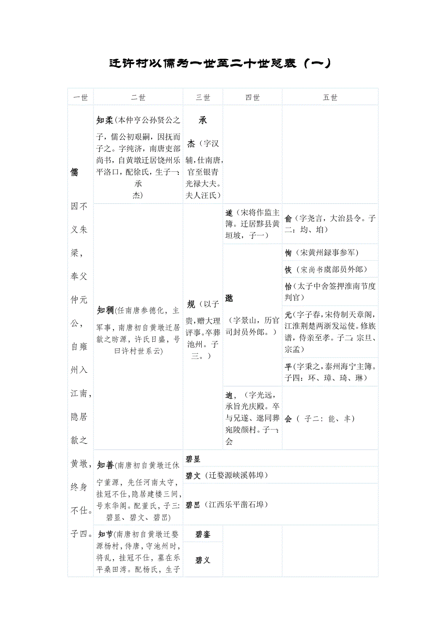 安徽许村族谱_第1页