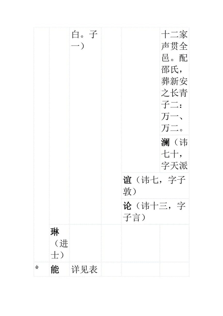 安徽许村族谱_第5页