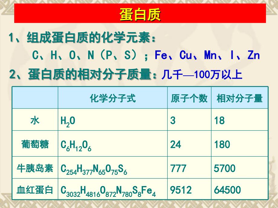 高中生物课件生命活动的主要承担者——蛋白质ppt课件_第2页