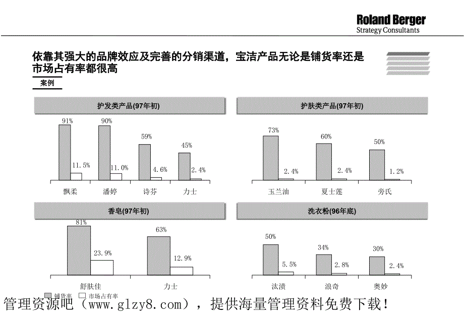 快速消费品行业竞争的核心成功因素_第4页