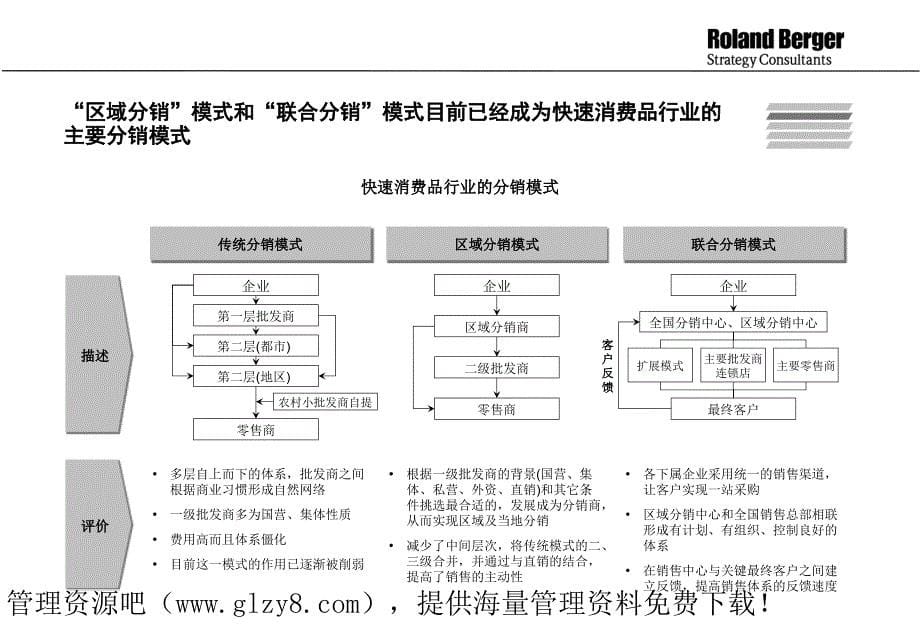 快速消费品行业竞争的核心成功因素_第5页