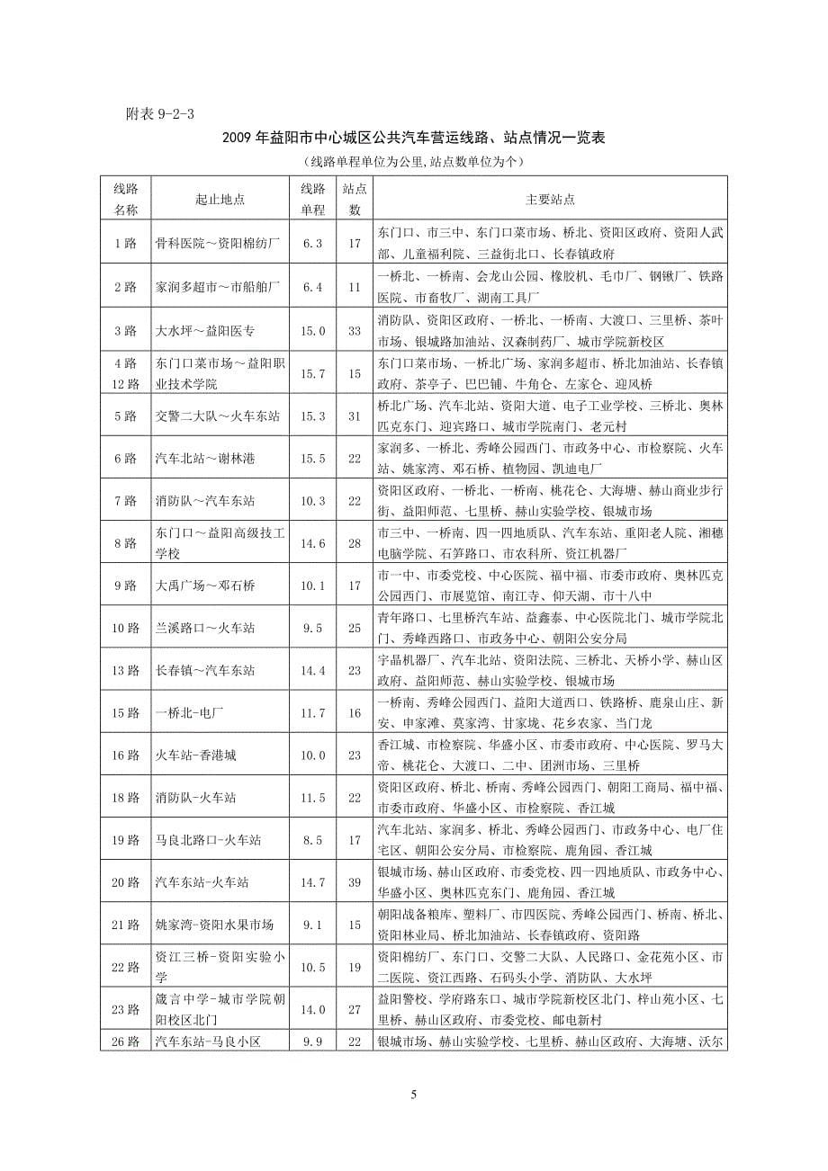 姚国文著《益阳市建设志》第九章《城市公共交通和城市客运管理》_第5页