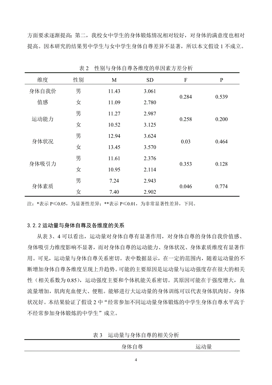 身体锻炼对中学生身体自尊和一般自我效能感的影响1_第4页