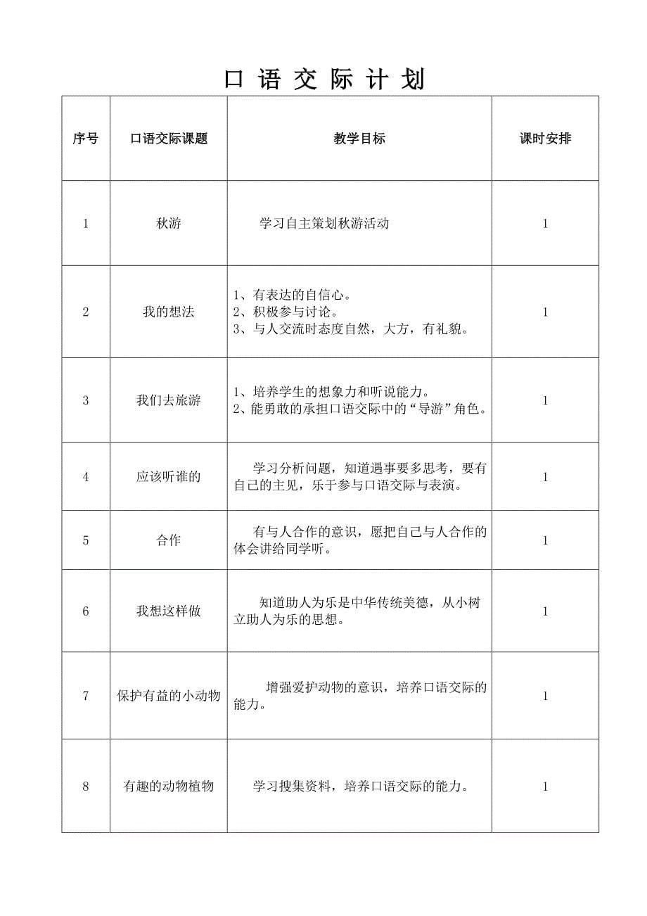 二上开始的部分-成绩考核表_第5页