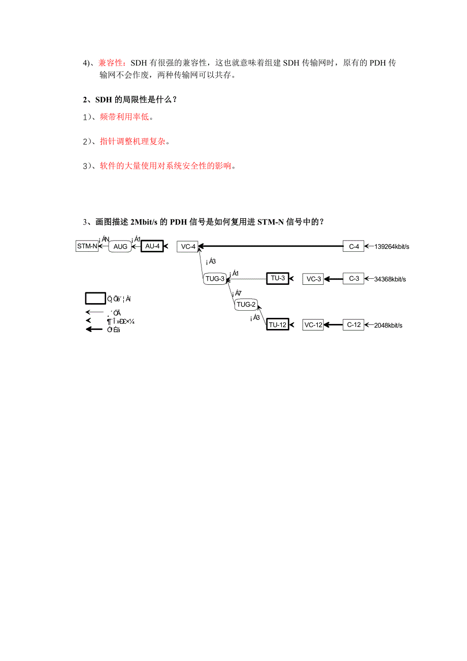 sdh原理测试题及答案_第2页
