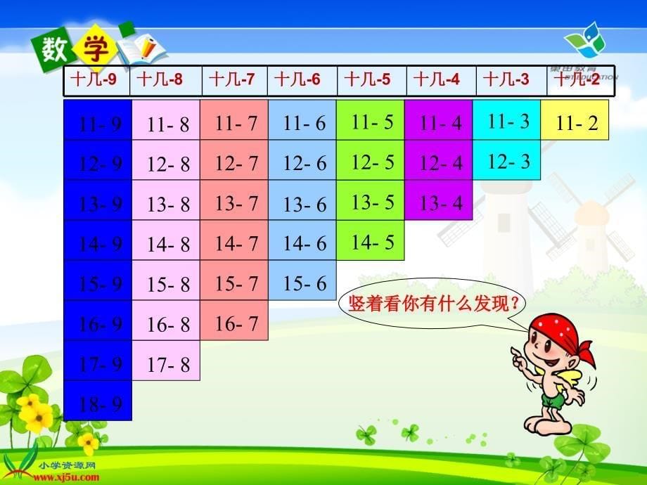 20以内的退位减法整理与复习_第5页