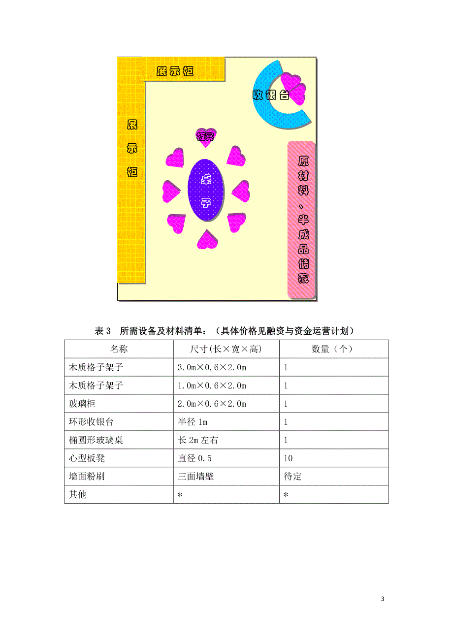 校园手工坊创业计划_第3页