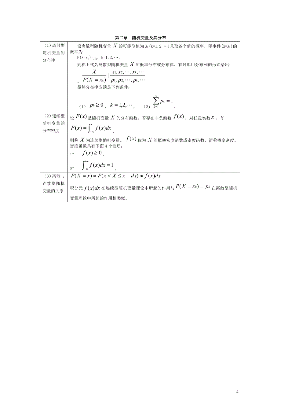 考研数学概率论与数理统计公式整理_第4页