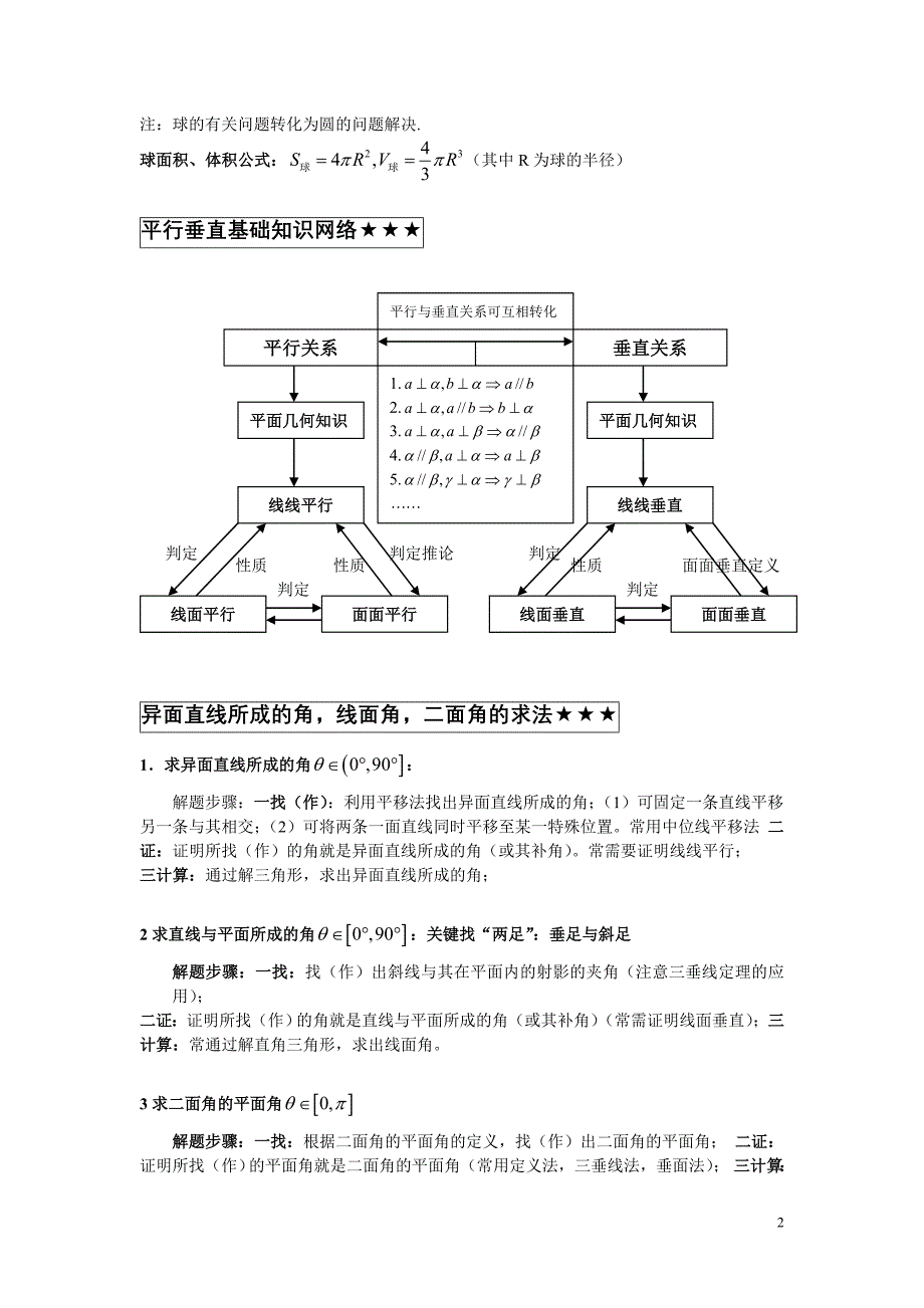 高考立体几何专题复习[1]_第2页