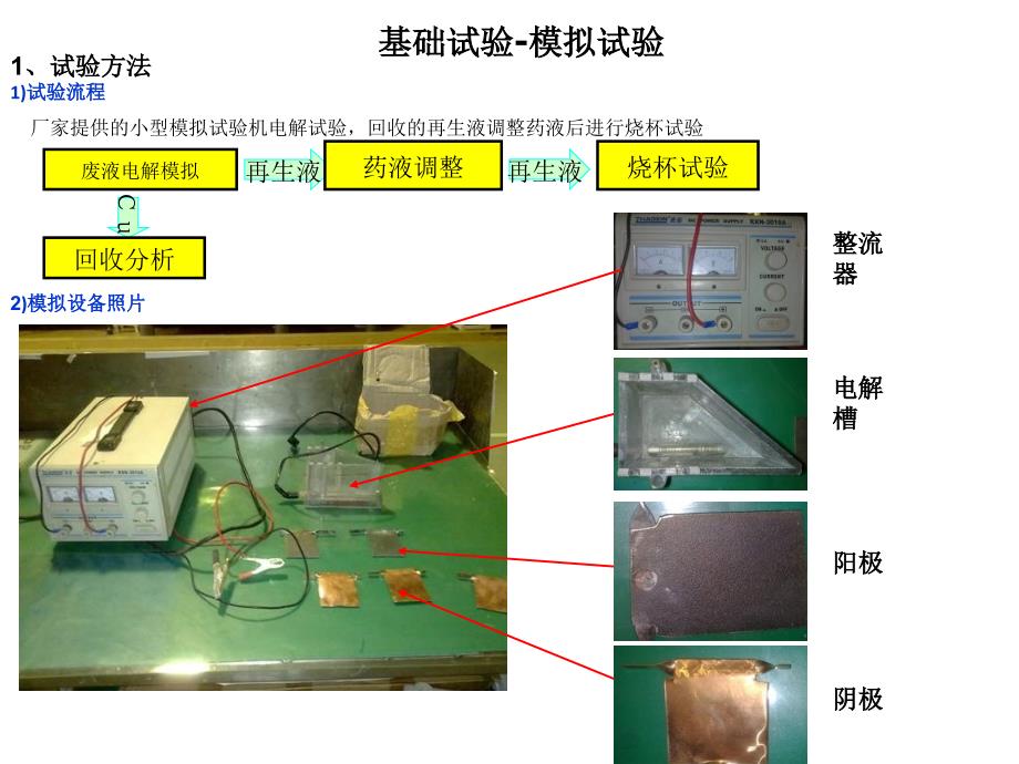 半蚀刻废液电解再利用试验_第1页