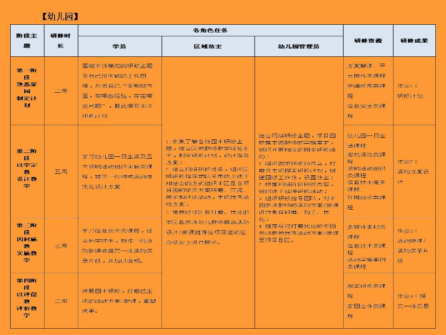 2016年国培西平县金刚中学简报_第4页