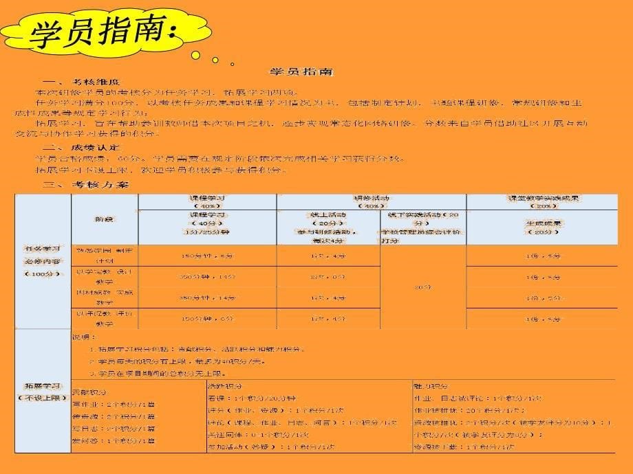 2016年国培西平县金刚中学简报_第5页