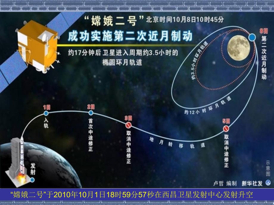 椭圆的定义与标准方程(公开课)课件_第2页