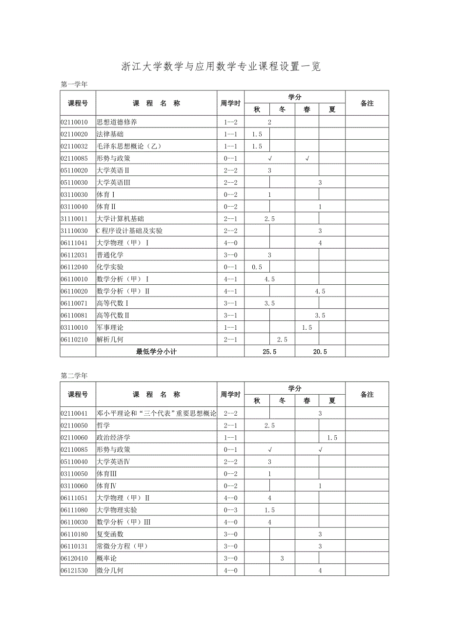 浙江大学数学与应用数学专业导性教学计划_第2页