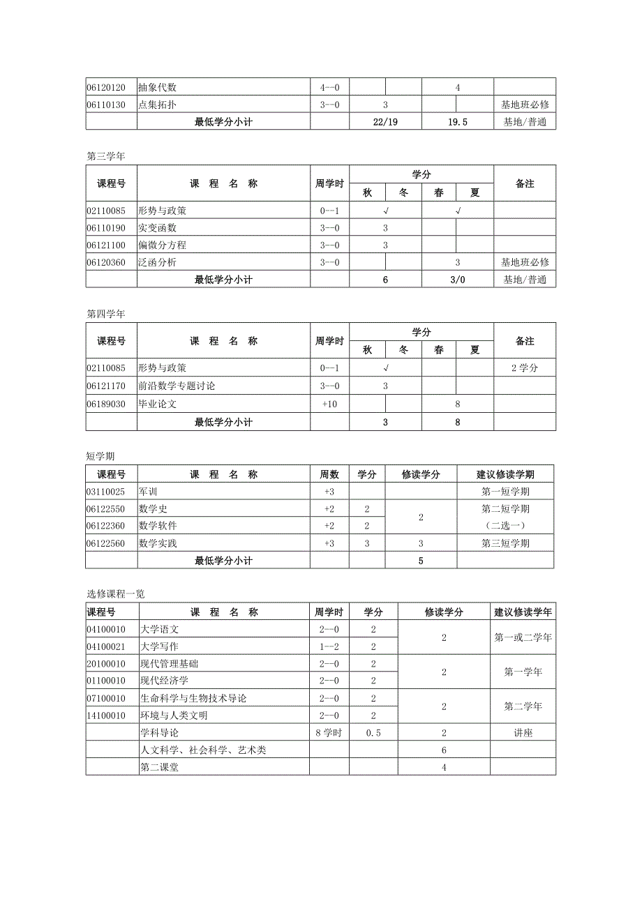 浙江大学数学与应用数学专业导性教学计划_第3页