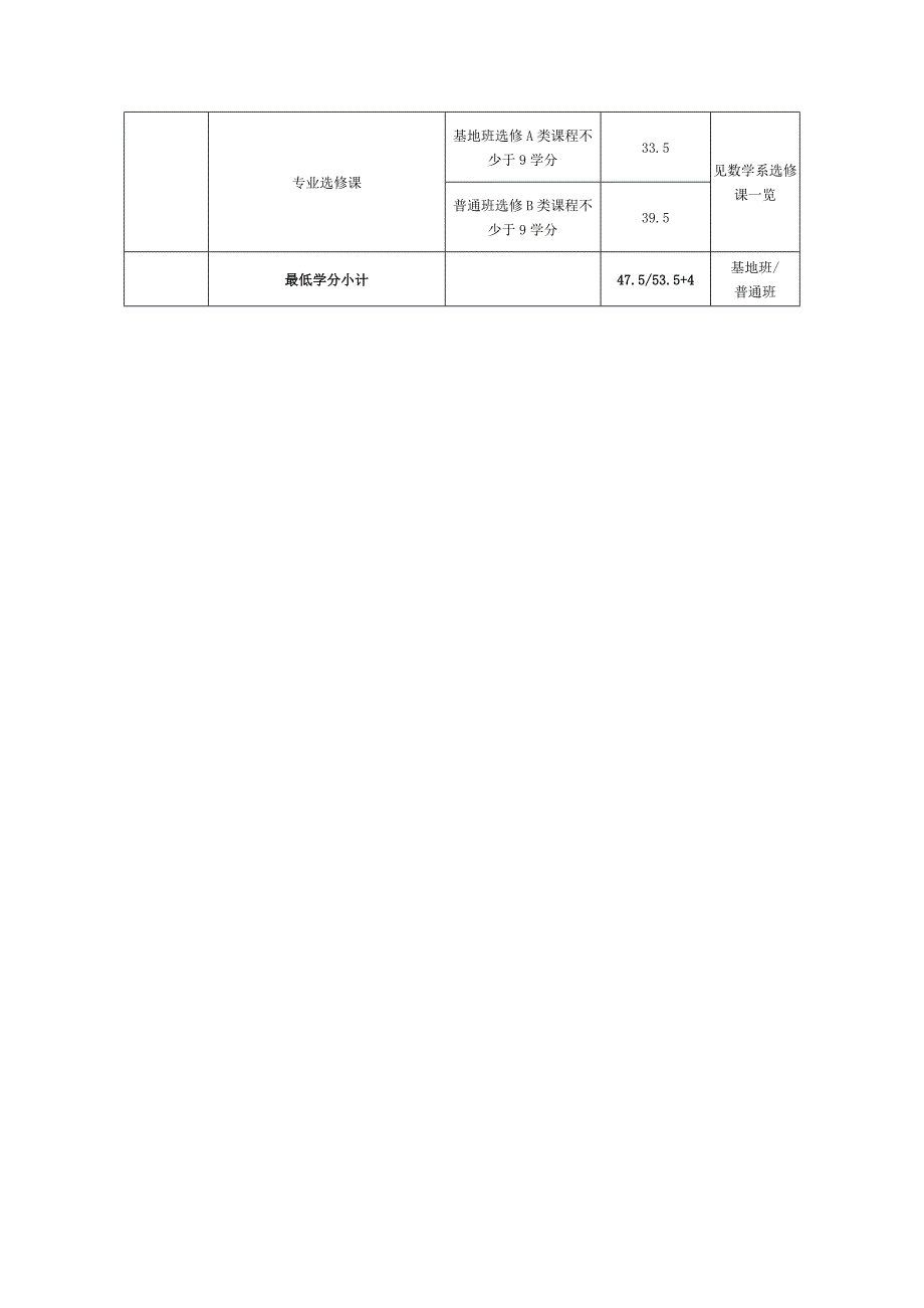 浙江大学数学与应用数学专业导性教学计划_第4页