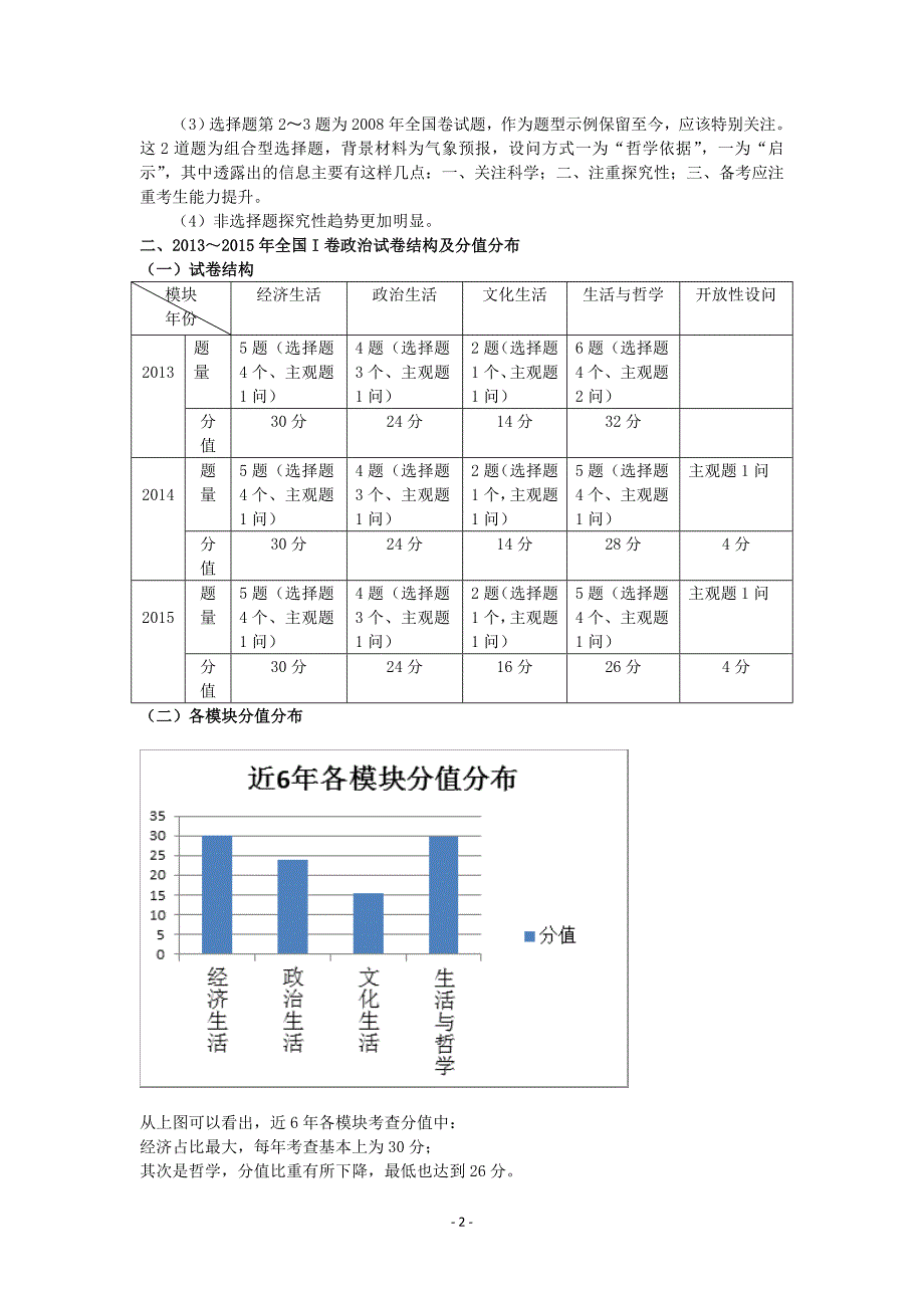 2016年高考备考政治考纲解读_第2页