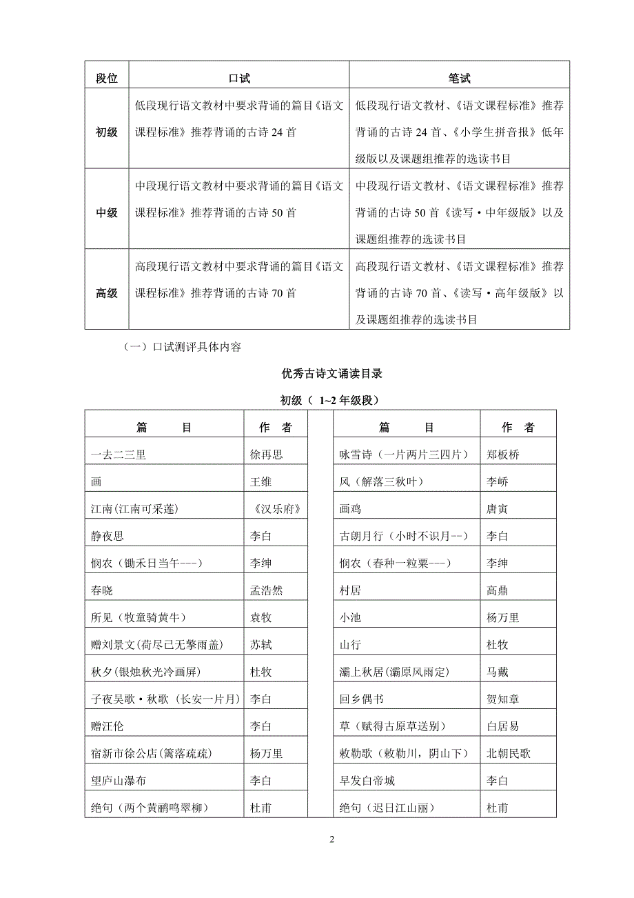 重庆课题段位测评方案_第2页