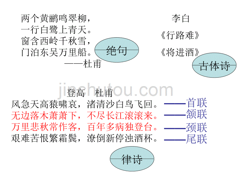 诗歌的体裁和题材_第3页