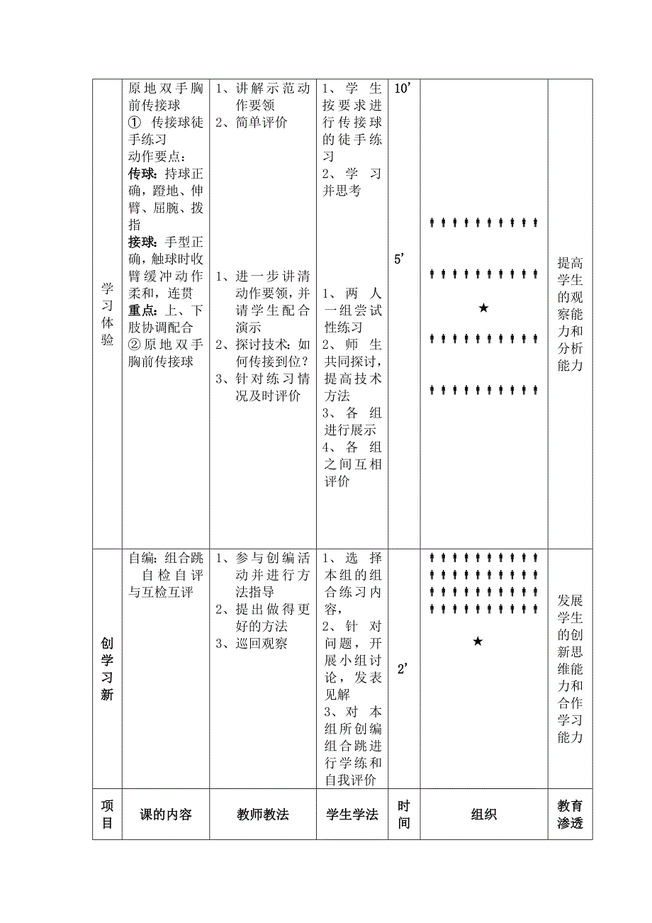 高中体育教学设计与反思_第3页