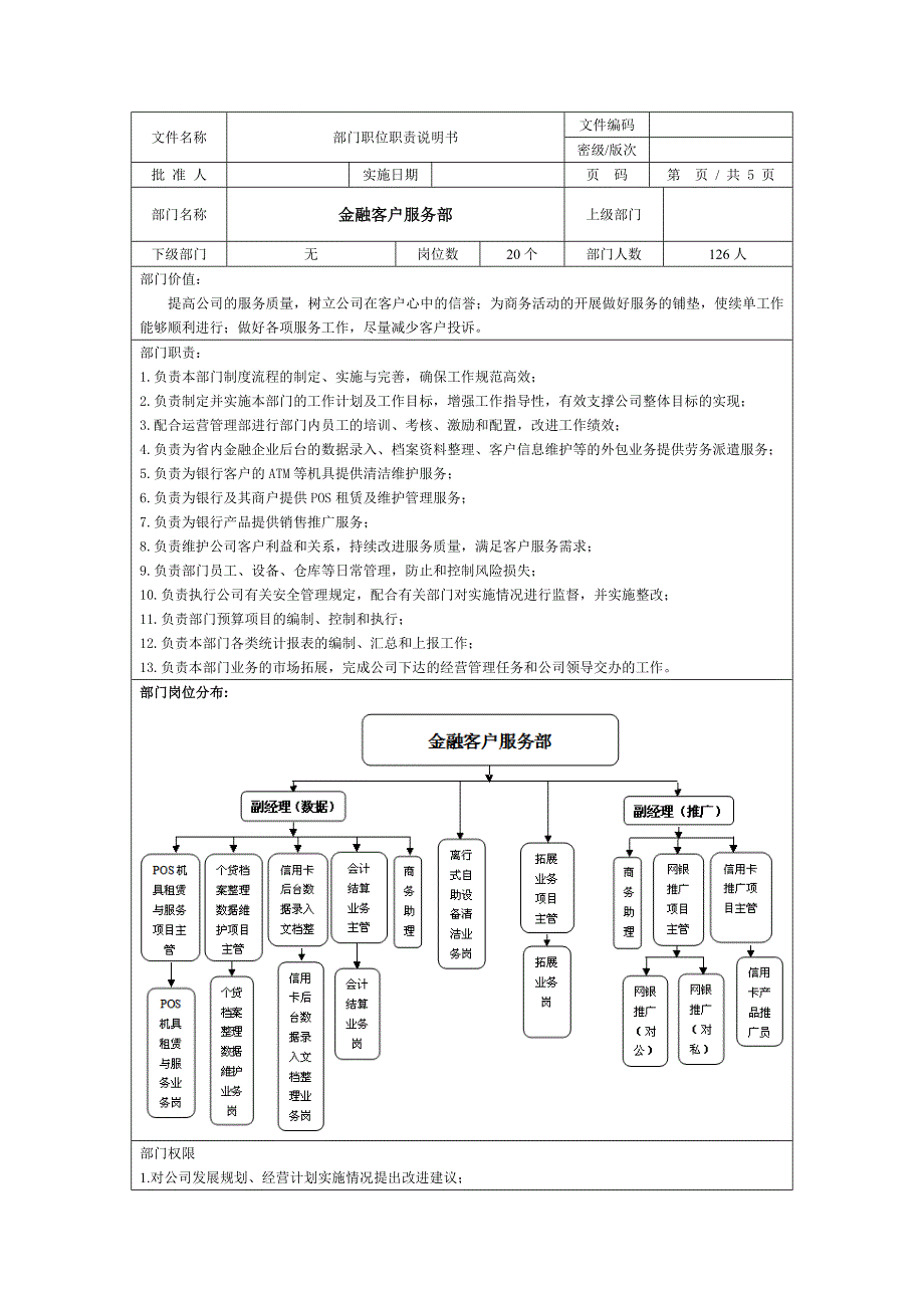 金融客户服务外包部岗位职责说明书_第1页