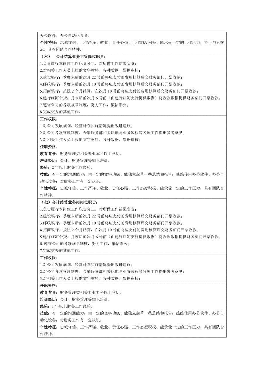 金融客户服务外包部岗位职责说明书_第5页