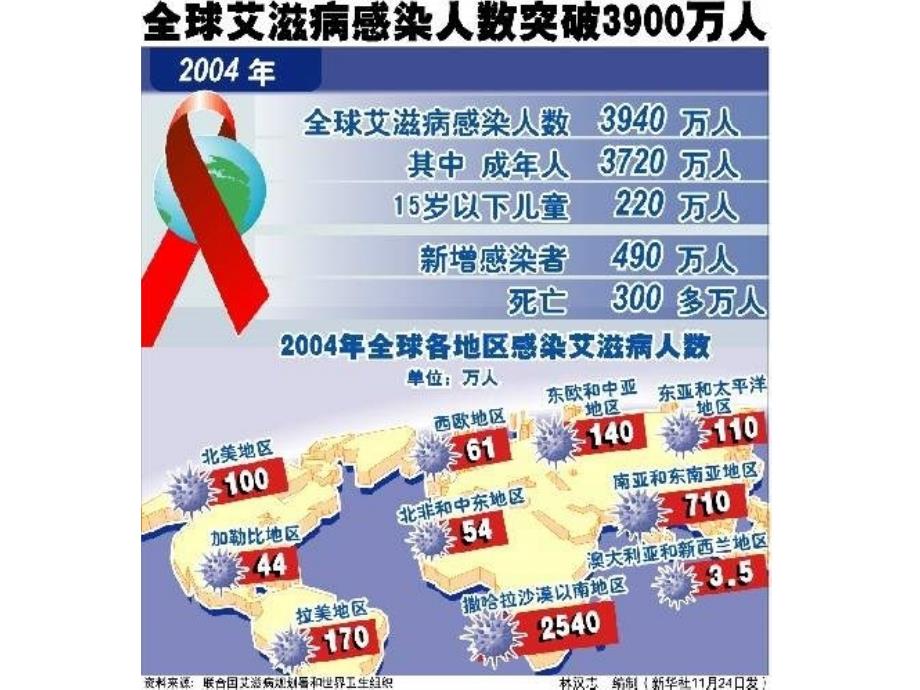 免疫调节`五家渠高级中学孙彬_第2页