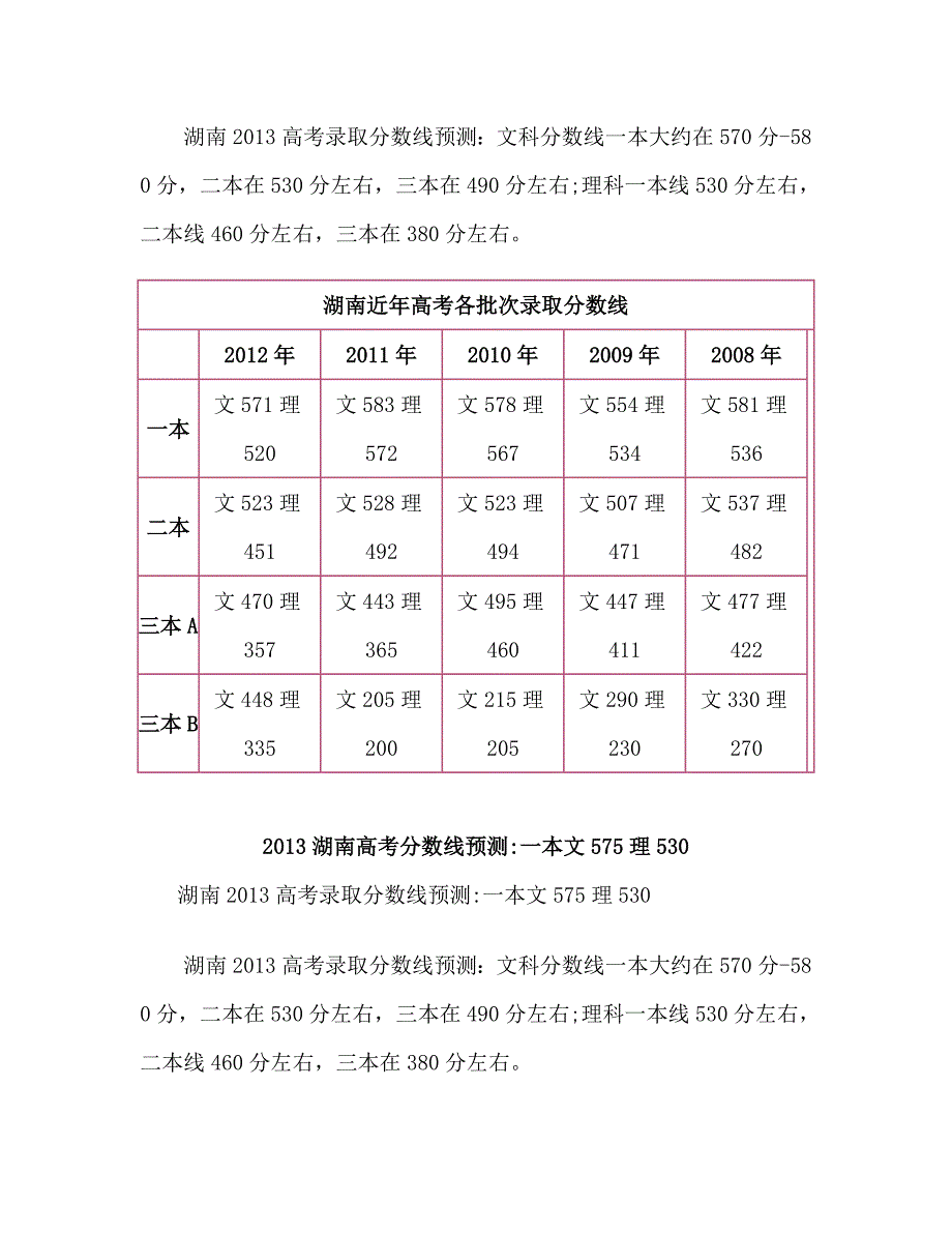 2013湖南高考分数线预测：一本文575理530_第2页