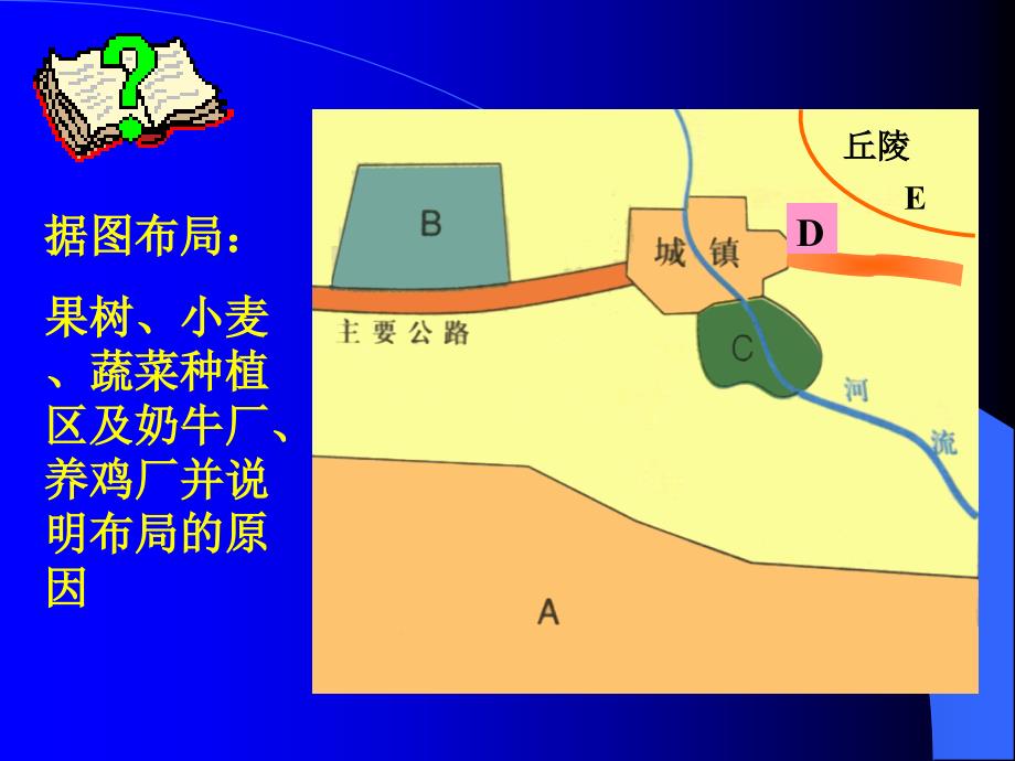 农业区位因素复习_第4页