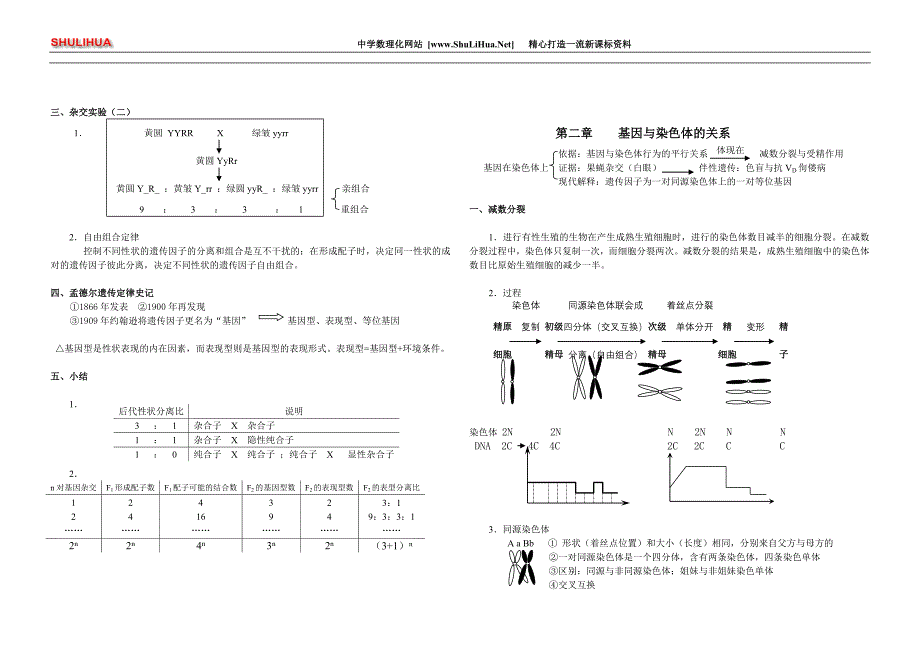 肇庆市封开县南丰中学高中生物必修遗传与进化教案(原创_第2页