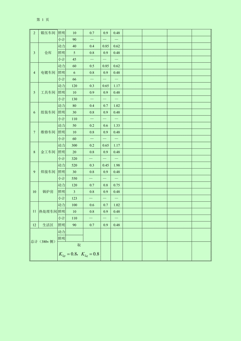 振华机械厂变电所一次系统设计_工厂供电课程设计_第4页