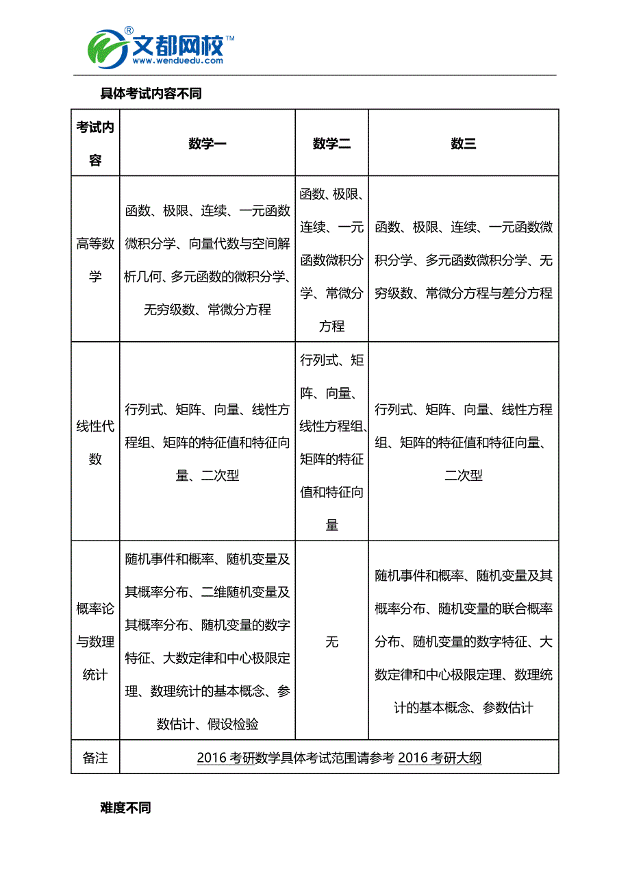 考研数学的区别_第3页