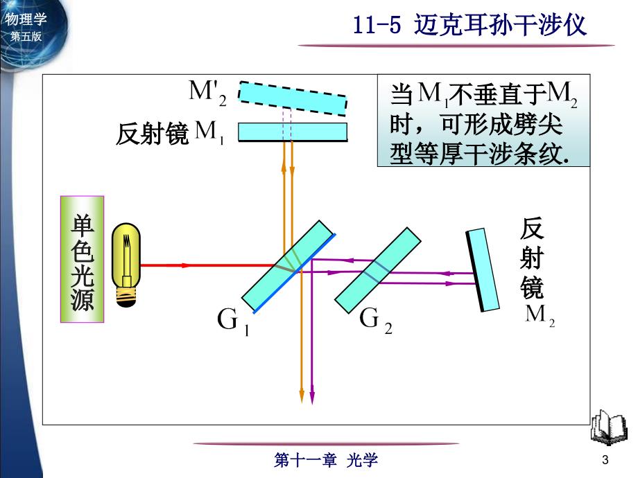 关关雎鸠 南邮 大学物理课件 11-5迈克耳孙干涉仪_第3页