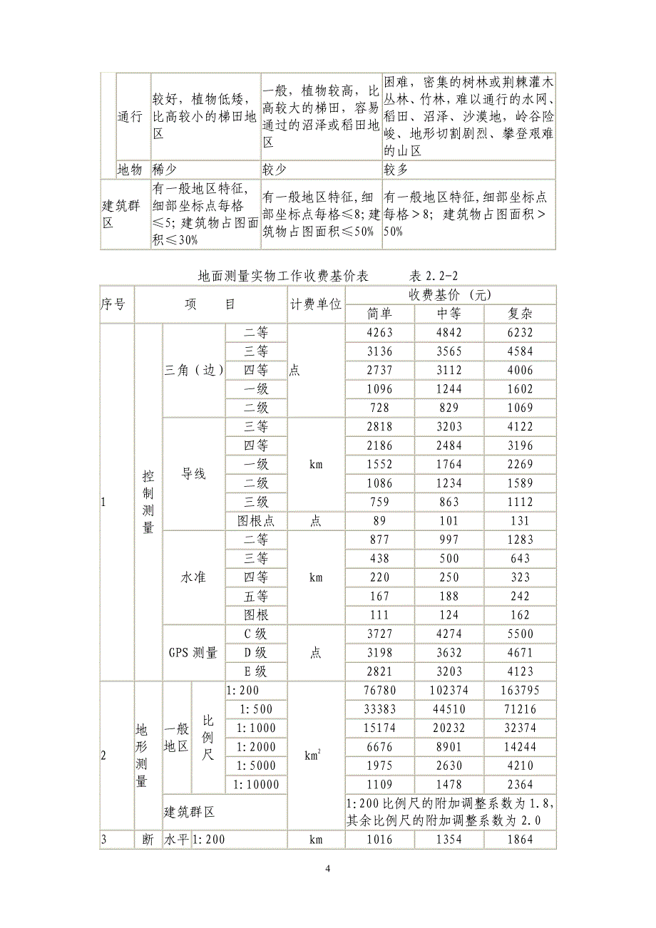 工程勘察设计收费标准2002修订本_第4页