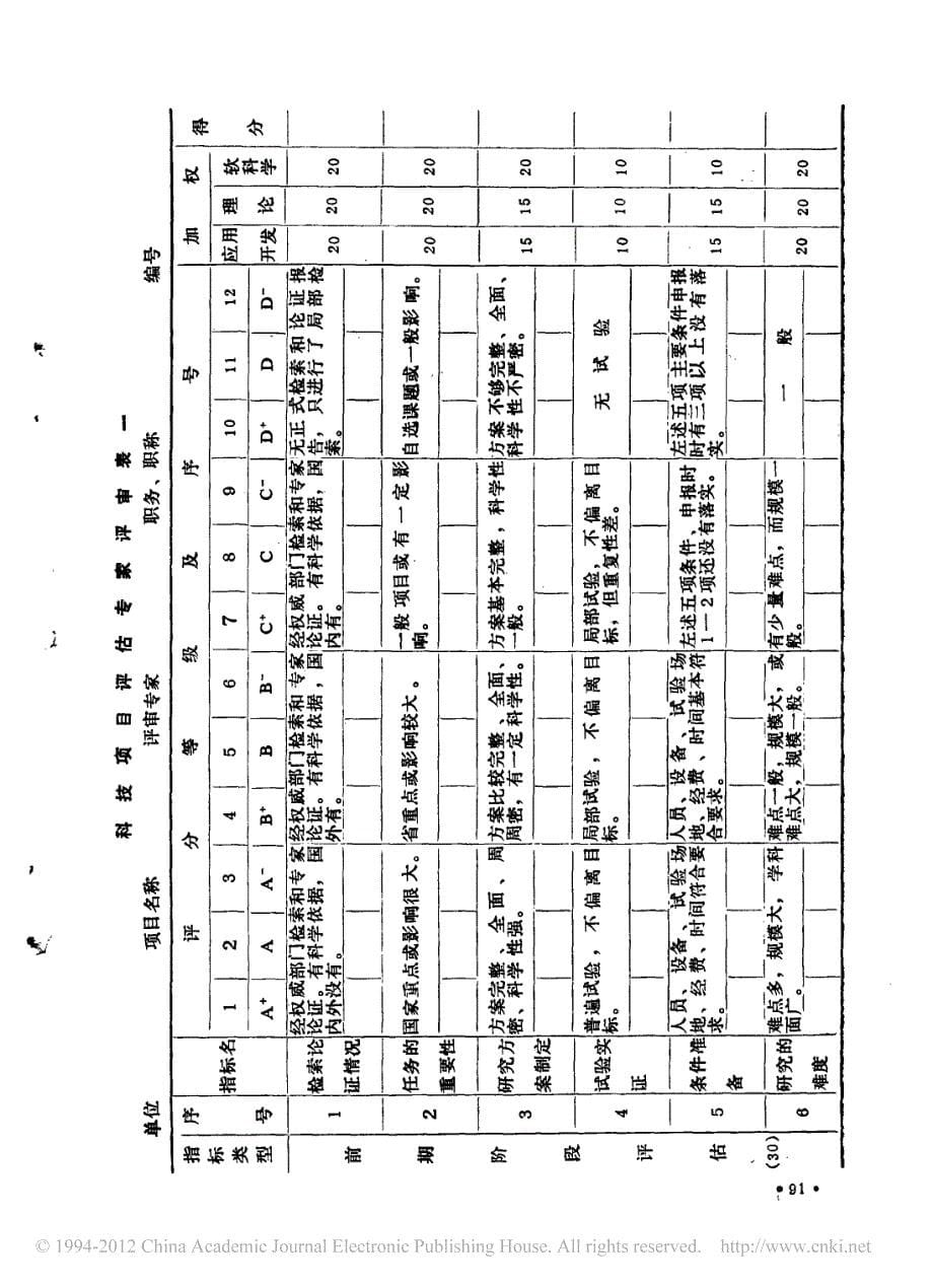 高校科技活动评估初探_第5页