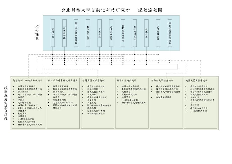 台北科技大学自动化科技研究所_第1页