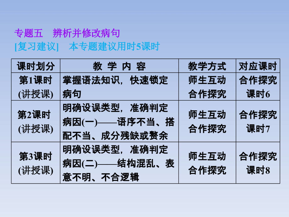 高三语文总复习课件：专题五辨析并修改病句_第1页