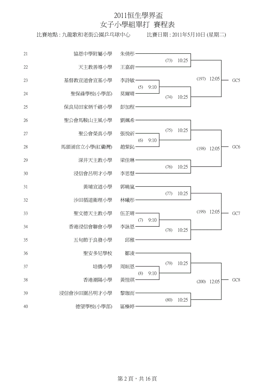 小学组单打赛程表比赛地点_第2页