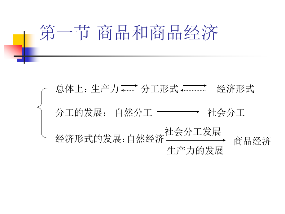 新编政治经济学_第2页