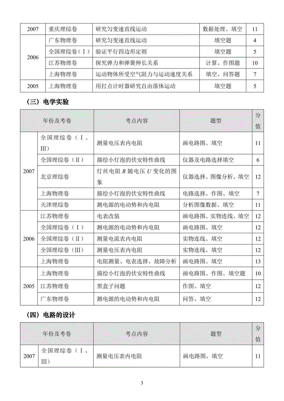 2008年实验复习专题绝对精品_第3页