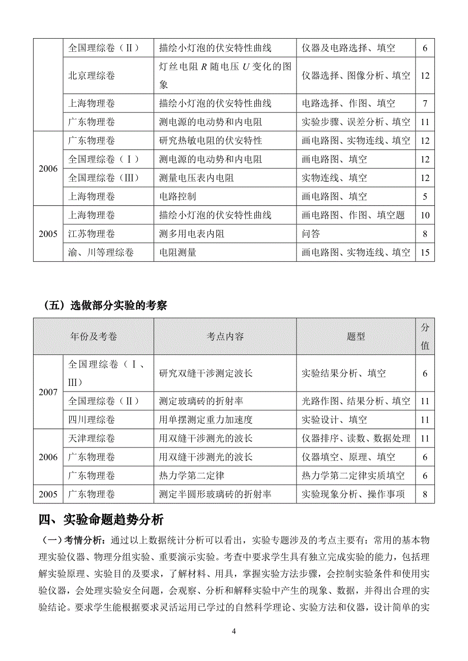 2008年实验复习专题绝对精品_第4页