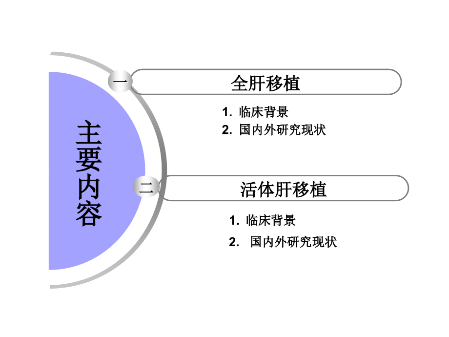 肝移植相关基础研究进展(精品PPT)_第2页