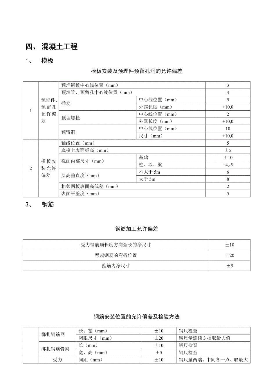 施工质量控制标准_第5页