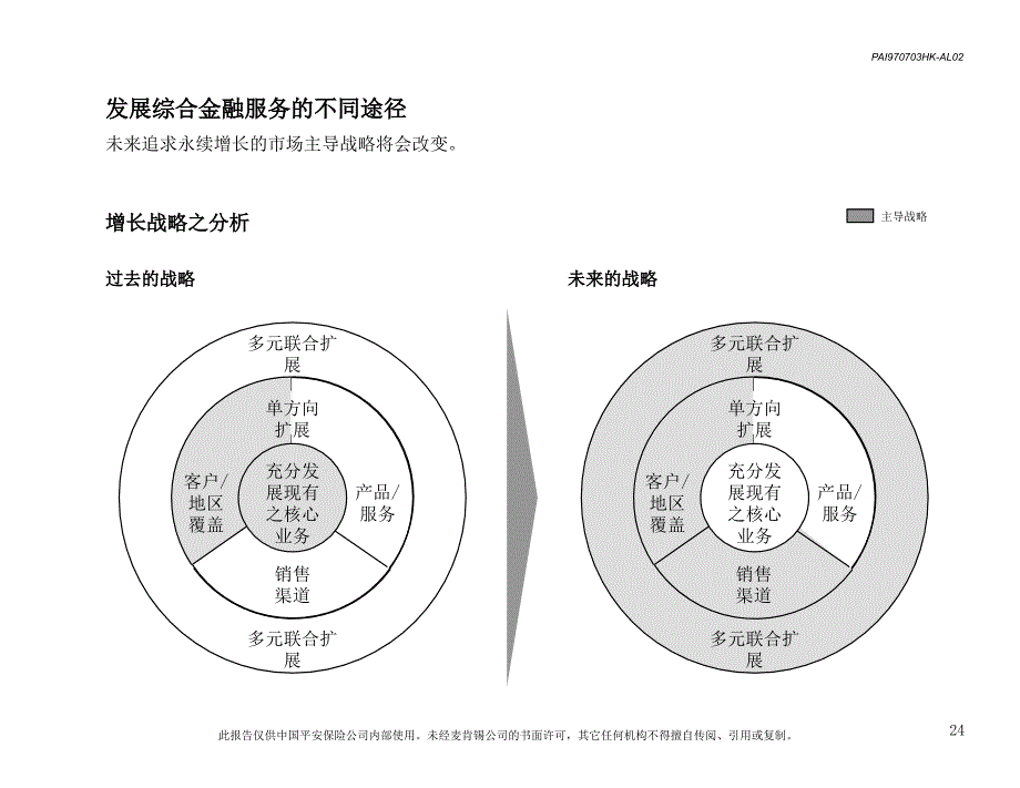 发展综合金融服务的不同途径_第1页